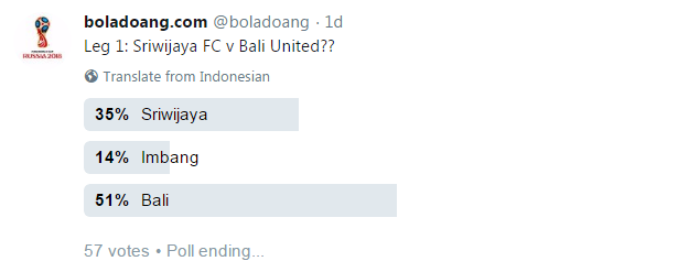 POLLING: 51% Yakin Bali United bakal Atasi 'Laskar Wong Kito'